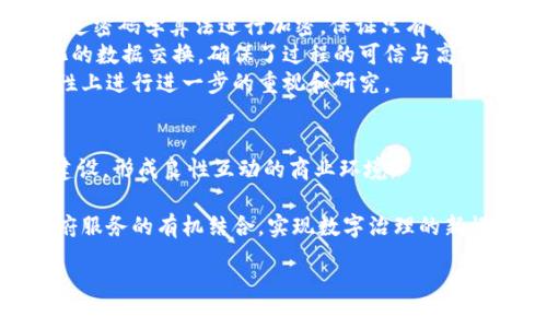 biao ti/biao ti区块链应用的多维分类：脑洞大开的案例分析/biao ti

区块链案例分类, 区块链应用, 区块链技术, 区块链行业/guanjianci

区块链技术自其诞生以来，便引起了广泛的关注和应用。作为一种分布式账本技术，区块链的主要特性——去中心化、不可篡改、透明性等，使得其在多个行业得到了应用，创造出众多经典案例。然而，随着区块链应用场景的日益丰富，如何对这些案例进行合理的分类，便成为了一个重要的问题。本文将探讨区块链应用的多维分类方法，并详细介绍一些典型案例，以及它们在各个领域的实际应用情况。

一、区块链案例的基本分类方法

区块链案例的分类方法多种多样，以下是几种常见的分类方式：

ul
    listrong按行业分类：/strong可以将区块链应用案例按照其所处的行业进行分类，例如金融、物流、医疗、能源、版权等。这种分类方法有助于对特定行业内的应用情况进行系统分析。/li
    listrong按技术特性分类：/strong根据区块链的不同技术特性，如公共链、私有链、联盟链进行分类，以便于理解不同类型区块链的应用场景和特点。/li
    listrong按应用场景分类：/strong将区块链案例分类为支付、身份认证、资产管理、数据共享等，在不同应用场景下探讨其实施效果及影响。/li
    listrong按价值创造分类：/strong可以从区块链如何为企业或社会创造价值的角度进行分类，如降低成本、提高效率、增加安全性等。/li
/ul

二、区块链应用案例分析

以下是一些领域内的经典区块链应用案例，展示了区块链技术在现实场景中的广泛应用。

h41. 金融领域——比特币/h4
比特币作为第一个成功的区块链应用，在金融领域引起了广泛的关注。比特币的去中心化特性打破了传统金融交易的限制，使得跨境支付变得更加便捷。同时，比特币也促进了新的投资和金融产品的诞生，例如ETF和衍生品交易。

h42. 物流领域——沃尔玛/h4
沃尔玛利用区块链技术改进供应链管理，通过 IBM 的 Food Trust 区块链网络，跟踪食品从农田到餐桌的整个过程。这使得食品安全的追溯变得更为高效，消费者能够对所购买食品的来源有清晰的了解，从而提升了品牌的可信度。

h43. 医疗领域——医药数据共享/h4
区块链技术在医疗领域的应用也越来越广泛，许多公司开始研发基于区块链的电子健康记录系统。这些系统能够在不同的医疗机构间安全地共享患者的健康数据，提高了数据交换的效率以及保护患者隐私。

h44. 能源领域——Power Ledger/h4
Power Ledger是一个基于区块链的能源市场平台，使得用户能够彼此之间直接交易多余的电能，这种方式不仅提高了能源使用效率，也促进了可再生能源的发展。

三、可能相关的问题及详细介绍

h41. 区块链如何改变行业生态？/h4
区块链技术的引入，将传统行业及其生态系统进行了一次大的颠覆。首先，去中心化的特性降低了对中介的依赖，这一点在金融领域尤为明显。例如，区块链可以促进P2P（点对点）交易，减少了传统银行和金融机构在交易过程中的角色，降低了交易成本和时间。
此外，区块链可提高透明度，一旦信息进入区块链后便无法篡改，这对于提高行业的信任值是非常重要的。例如，在供应链管理中，消费者可以直接追踪产品的来源，从而确保产品的真实性和安全性。
最后，区块链技术普及后，可能会导致新的商业模式出现。例如，基于区块链的共享经济模式促进了资源的高效利用，形成了新的经济形式。整体来看，区块链正在推动各行业朝着更加开放、透明和高效的方向发展。

h42. 区块链技术实现的挑战是什么？/h4
尽管区块链技术拥有许多优势，但其在实际应用中面临着诸多挑战。首先是技术的复杂性，区块链架构的复杂性使得相关应用的开发、维护及升级成本都相对较高，这在一定程度上限制了小型企业和创业公司的参与。
其次，扩展性问题也是一个关注点。如今，许多区块链网络都面临着交易速率慢的问题，特别是在用户量激增的时候，网络的拥塞可能导致交易确认时间延迟。如何提高区块链的交易处理能力，成为技术发展中的一个重要问题。
再次，法律和监管的缺位也是区块链应用普及的一大障碍。不同国家和地区对于区块链的法律法规尚未形成统一标准，使得企业在合规方面存在不确定性。同时，区块链技术的不可篡改性，在某些情况下可能给事后追责带来困难。

h43. 区块链对于数据安全的影响/h4
区块链技术在数据安全方面提供了新的解决方案。由于其特有的分布式网络结构和数据加密方式，区块链在数据存储和分享过程中极大地提高了安全性。每一个区块中的数据都通过密码学算法进行加密，保证只有被授权的用户才能访问相关信息。
同时，区块链的去中心化特性防止了单点故障的发生，任何一个节点的损坏不会影响整个系统的运行，数据的安全性得以保障。此外，利用智能合约技术，区块链平台可以实现自动化的数据交换，确保了过程的可信与高效。
然而，需要明确的是，尽管区块链在数据安全上表现出色，但也不是绝对免疫的。例如，黑客可以通过对智能合约的编程漏洞进行攻击，因此在设计和部署区块链应用时，仍需在安全性上进行进一步的重视和研究。

h44. 区块链技术的未来发展趋势/h4
未来，区块链技术将进入一个更加成熟的发展阶段。随着相关标准和规范的不断完善，行业将逐渐朝着协同合作的方向发展。各企业和机构在区块链技术的应用上将更加注重生态建设，形成良性互动的商业环境。
技术本身也会继续迭代，智能合约、跨链技术等将成为重要的发展方向。在此过程中，区块链对于隐私保护和安全防护的能力也将在技术升级中得到进一步提升。
与此同时，企业的区块链应用场景将持续扩展，从目前的金融、物流、医疗等行业，渗透到更多的传统行业。社会各界将积极探索区块链在公共服务领域的应用，促进区块链技术与政府服务的有机结合，实现数字治理的新模式。

综上所述，区块链技术将继续推动各行各业的创新与变革，通过合理的分类与分析，我们可以更好地理解这一新兴技术的应用现状及未来发展方向。