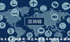   区块链快讯主题全面解析