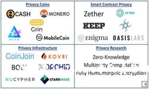 ### 什么是imToken中的身份钱包？