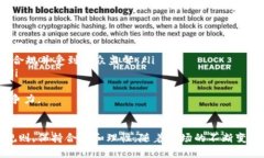 区块链刷分技巧解析：提