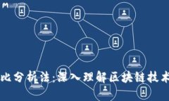 三类区块链对比分析法：