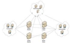 如需发布与“imtoken两个钱
