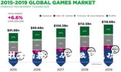 区块链技术的教训：从失