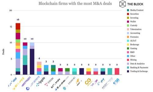   
如何快速注册imToken冷钱包，保护你的数字资产安全