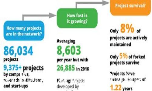  
深入分析imToken钱包代理模式：如何助力数字资产管理与推广