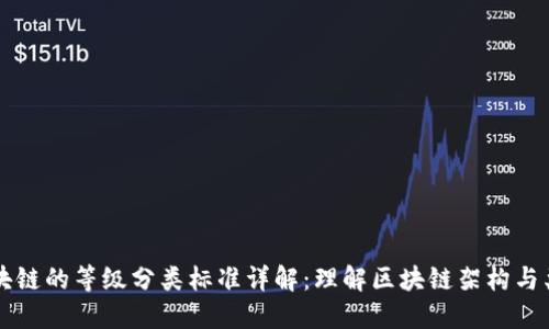 区块链的等级分类标准详解：理解区块链架构与类型