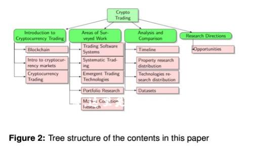 考虑到您的需求，这里是一个推广的和相关内容。

区块链盈利案例分析：从投资到应用的成功经验