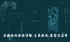 区块链的架构详解：主要