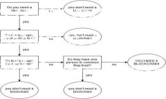 biao ti/biao ti区块链测试的