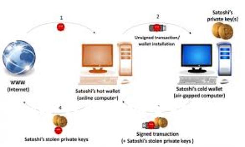 和关键词设置


如何在imToken冷钱包中安全收取USDT：完整指南