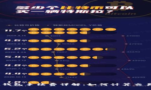 imToken钱包手续费详解：如何计算交易手续费？