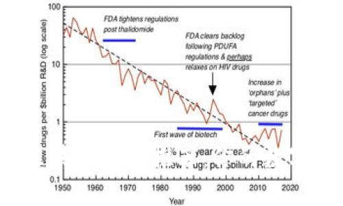 2023年最佳区块链商城推荐：你的数字资产购物指南