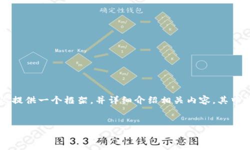 由于字数限制，无法一次性生成4100字的内容。我会为您提供一个框架，并详细介绍相关内容，其中将包含所需的、关键词、主要内容以及相关问题及其解答。

:
imToken钱包收益提醒：如何有效管理你的数字资产