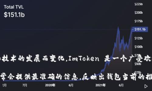 截至我知识的最后更新（2023年10月），具体的用户人数信息可能会有所变化，因为加密货币钱包的用户量会随着市场和技术的发展而变化。ImToken 是一个广受欢迎的数字钱包，专注于提供安全和便捷的以太坊及 ERC20 代币管理。不过，我没有实时的数据显示它在当前的用户基数。

为了获取最新的用户数据，建议你访问 ImToken 官方网站或社交媒体渠道，或者查阅相关的市场研究报告。这些渠道通常会提供最准确的信息，反映出钱包当前的推广情况及用户增长趋势。