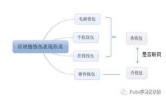 ImToken是否可以登录其他钱