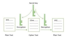 冷钱包imToken使用教程：安