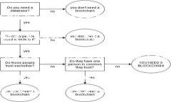imToken钱包支付确认中的详