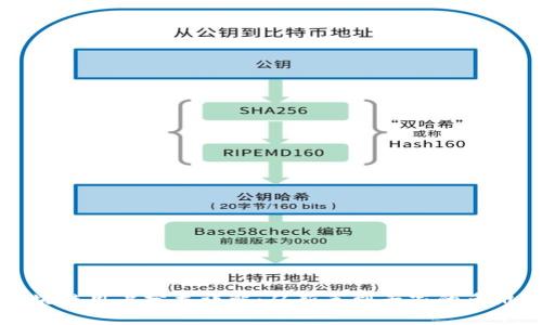 : 区块链用户分类详解：从新手到专家的多维视角