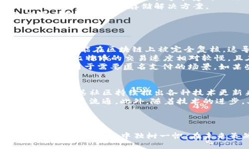    imToken钱包如何支持门罗币：全面介绍与使用指南  / 
 guanjianci  imToken钱包, 门罗币, 数字货币, 钱包安全  /guanjianci 

什么是imToken钱包？
imToken钱包是一款深受用户喜爱的数字货币钱包，它为用户提供了安全、高效的数字资产管理服务。作为一款多链钱包，imToken不仅支持Ethereum（以太坊）及其ERC20代币，还支持其他多种区块链资产。用户可以通过imToken一站式管理各类加密货币，使得数字资产的存储、转账变得简单、快捷。
imToken钱包的设计初衷是为了提高用户在管理数字资产时的便利性和安全性，因此它提供了多种功能，例如资产管理、市场行情、DApp浏览等。在这个不断发展变革的加密货币市场中，安全性是每一位用户都十分关注的因素，imToken也在这方面进行了多重加固，确保用户的资产安全。

门罗币概述
门罗币（Monero）是一种以隐私为核心特征的加密货币。与其他许多数字货币相比，门罗币的最大特色在于它拥有卓越的隐私保护机制。门罗币利用环签名、隐秘地址等技术，使得交易的发送者、接收者以及交易金额在区块链上都是不可追踪的，这使得门罗币在隐私保护方面居于领先地位。
门罗币的设计理念是让用户可以自由地进行交易而不被外界监控。因此，门罗币吸引了许多注重隐私的用户。虽然它在某些国家的使用受到限制，但其市场依然十分活跃。门罗币致力于保护用户隐私的特性，使得它成为了多个社会运动和隐私意识增强的行为背后的工具。

imToken钱包是否支持门罗币？
当前，imToken钱包的支持币种中并不包含门罗币。这意味着，虽然用户可以在imToken中管理多种资产，但门罗币并不是它支持的货币之一。虽然imToken在不断拓展支持的数字资产，但门罗币的独特性和其复杂的隐私技术使其在许多主流钱包中并不被广泛支持。
若用户希望管理门罗币，可以考虑使用专门支持门罗币的加密钱包，如官方的Monero GUI钱包、Exodus或其他一些加密货币钱包。这些钱包专注于支持门罗币并提供更为全面的功能。

为什么imToken钱包不支持门罗币？
imToken钱包不支持门罗币主要有几个原因。首先，门罗币的隐私机制十分复杂，涉及多种特殊的加密技术，例如环签名、隐匿地址等。这些技术的集成对钱包的开发和维护提出了更高的要求，可能会影响钱包的性能以及用户体验。
其次，监管因素也是不支持门罗币的一个原因。由于门罗币的隐私特性，它在某些国家和地区可能会触发监管机构的关注。因此，作为一家希望保持合规性和合法性的数字货币钱包，imToken可能会选择不支持具备高度隐私特征的资产，以减少潜在的法律风险。
最后，市场需求也是决定支持币种的重要因素。虽然门罗币在某些用户群体中非常受欢迎，但对于整个市场来说，主流的支付和交易需求集中在一些比较开放、可追踪的币种上。因此，imToken可能会更倾向于支持那些具有广泛接受度的数字资产。

使用门罗币的最佳钱包选择是什么？
面对门罗币用户，选择合适的钱包十分重要。以下是一些门罗币用户的推荐选择：
1. **Monero GUI Wallet**：这是官方钱包，功能十分全面，支持Windows、macOS和Linux操作系统。用户可以通过这个钱包直接管理自己的门罗币，享受安全的交易和存储体验。GUI钱包提供简单易用的界面，适合新手和老手使用。
2. **Monero CLI Wallet**：命令行界面的钱包，适合技术控用户。CLI钱包对隐私保护有更好的支持，并且它允许用户进行更高级的自定义设置，但要求用户具备一定的操作技能。
3. **Exodus钱包**：这是一款多链钱包，用户可以在其中同时管理多种数字货币。Exodus钱包友好的用户界面和良好的交互体验，使得用户在使用门罗币时能够享受到不错的体验，但需注意安全性设置。
4. **Ledger硬件钱包**：如果你想要进行高安全级别的资产存储，Ledger硬件钱包是一个不错的选择。Ledger可通过其仿真软件支持门罗币，并提供冷存储解决方案。
选定钱包后，用户需确保从官方渠道下载并定期更新，提高钱包的安全性。了解不同钱包的优缺点，可以帮助用户选择最适合其需求的门罗币钱包。

门罗币与其他加密货币的比较
在了解门罗币的使用效果前，有必要与市场上其他主流加密货币如比特币、以太坊等进行对比。
1. **隐私与透明性**：门罗币的最大特征是其隐私保护能力，用户的交易活动是无法追踪的。而比特币和以太坊则是公开透明的，每一笔交易都能在区块链上被完全复核，这导致了不同用户对财务隐私的不同选择。
2. **交易速度与费用**：门罗币的交易确认速度较快，通常在两分钟内即可完成。但由于网络使用情况的不同，其交易费用有时也会有所波动。比特币的交易速度相对较慢，且在网络拥挤时交易费用高涨；以太坊的交易速度因网络使用情况也有不同，但其实时合约功能使之在一部分应用场景中占据优势。
3. **用途**：比特币被视为数字黄金，主要用于价值存储；以太坊因其智能合约功能应用广泛；而门罗币主要用于需要隐私保护的交易，常被使用于需要匿名支付的场景，如某些在线购物平台。

门罗币的未来展望
门罗币的未来与其隐私技术的发展密切相关。随着人们对隐私保护意识的不断提高，以及对数据泄露事件的不安，门罗币的需求或将持续增长。其社区持续推出各种技术更新来提升隐私保护的效率与安全，也将推动门罗币在市场上的进一步拓展。
然而，门罗币也面临一些挑战。随着对于加密货币的监管不断加紧，一些国家对隐私币已开始限制或禁止使用。这可能会影响门罗币的采用和交易流通。此外，随着技术的进步，其他加密货币也在不断隐私保护机制，门罗币需要持续保持其竞争力。
总结来说，门罗币凭借其强大的隐私保护特性，一定会在未来的数字货币市场中占据一席之地，但其发展也需关注市场与法律环境的变化。

总结
imToken钱包当前不支持门罗币，但在选择门罗币钱包时用户应考虑安全性、易用性以及隐私保护机制等多个因素。门罗币以其隐秘性在众多数字货币中独树一帜，在未来虽然面临挑战，但凭借技术与市场变化将继续吸引用户关注。