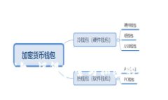 imToken钱包：懂得安全与私