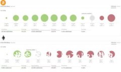 如何在离线状态下创建i