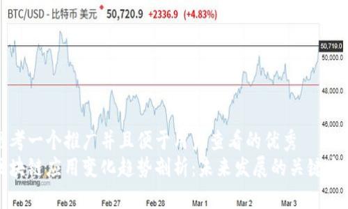 思考一个推广并且便于用户查看的优秀  
区块链应用变化趋势剖析：未来发展的关键方向