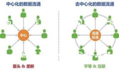 关于“imtoken钱包今天怎么