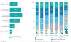 区块链业务推进措施详解