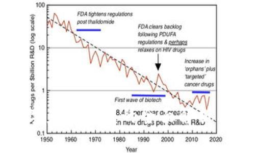 区块链数字产业联盟的全面解析与发展现状