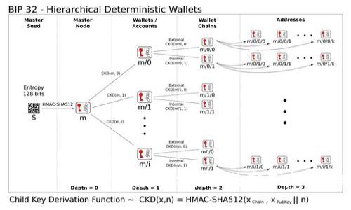  Token钱包官方网站：安全便捷的数字资产管理新选择