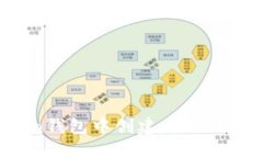 : 如何在imToken钱包中创建