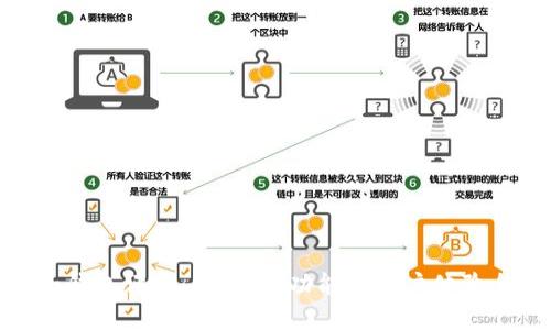 imToken钱包评测：安全性、功能与用户体验全面解析