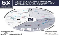 区块链团队组建模式详解