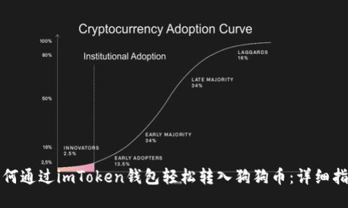 如何通过imToken钱包轻松转入狗狗币：详细指南