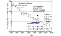 于区块链的详细信息与探