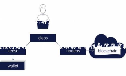   区块链应用成功案例分析：未来数字经济的重要驱动力 / 

 guanjianci 区块链, 应用案例, 数字经济, 技术创新 /guanjianci 

区块链技术自2008年比特币白皮书问世以来，经历了飞速的发展，尤其在近年来，区块链已经不再是仅仅与数字货币相关的概念，而是逐渐渗透到金融、供应链、医疗、娱乐等多个行业。许多企业和组织积极探索如何利用区块链技术进行商业创新和模式重建。在本文中，我们将详细介绍一些区块链应用的成功案例，并探讨这些案例对未来数字经济的重要影响。

### 引言

区块链作为一种分布式账本技术，以其去中心化、不可篡改和透明性等独特优势，在多个领域中展现出巨大的应用潜力。随着对区块链的认知不断加深，许多成功的应用案例相继涌现，改变了传统行业的运作方式。

### 一、金融服务领域的成功案例

#### 1. Ripple (XRP) ：跨境支付的先锋

区块链技术在金融领域的一个重要应用是通过去中心化解决跨境支付的问题。Ripple网络以其独特的共识机制，提供了便捷、高效的跨境支付解决方案。通过Ripple，金融机构可以在几秒钟内完成国际支付，节省了传统方法中的时间和成本。

Ripple的成功在于它得到了众多银行和金融机构的支持，并建立了广泛的合作网络。通过Ripple协议，用户不仅可以在全球范围内快速转账，还能将交易费用降到最低。

#### 2. DeFi（去中心化金融）的崛起

去中心化金融（DeFi）是区块链最具革命性的应用之一。借助以太坊等智能合约平台，DeFi项目如Uniswap、Aave等，已经在全球范围内获得了广泛认可。它们允许用户直接在区块链上进行贷款、交易和赚取利息，而无需传统金融中介的参与。

DeFi的成功表现在其可以提供更低的交易费、更高的透明度以及更广的金融服务可达性。用户可以随时随地参与金融活动，极大地促进了对金融服务的普及和民主化。

### 二、供应链管理领域的成功案例

#### 1. IBM Food Trust：提高食品供应链的透明度

IBM Food Trust利用区块链技术提升食品供应链的透明度和 traceability。通过为每一块食物提供一个独特的标识，消费者可以追踪其食物来源，确保食品的安全性和质量。这一平台通过聚合数据，实现多方参与者的信息共享，确保了供应链的高效性。

这一案例的成功不仅提高了食品安全，还推动了消费者对食品来源的了解和认识，从而促进了可持续的消费趋势。

#### 2. VeChain：数字化供应链的一站式解决方案

VeChain是另一个在供应链管理中成功应用区块链的案例。这个平台致力于通过物联网（IoT）和区块链技术，为企业提供全面的供应链管理解决方案。回溯性和验证性是其两个核心特征，确保了供应链的每一个环节都可以被追溯，并且数据是不可篡改的。

VeChain的成功在于与多个行业的合作，包括奢侈品、汽车和医疗等领域，帮助企业实现产品的透明化和品牌信誉的提升。

### 三、医疗健康领域的成功案例

#### 1. MediLedger：药品供应链

MediLedger是一个基于区块链的药品供应链管理平台，解决了传统医疗系统中存在的假药和药物跟踪的问题。通过使用区块链，药品从生产到销售的每一个环节都可以被追踪，从而提高了药品的安全性和有效性。

MediLedger的成功在于其能够与制药公司、批发商和药房等多方协调合作，确保了整个链条的信息一致性和透明性。这种透明性不仅降低了假药的风险，也了库存管理和物流调度。

#### 2. Chronicled：数据共享与隐私保护的平衡

Chronicled是一个旨在提升医疗数据共享的平台，使用区块链技术来保护患者的隐私，同时确保医疗信息可以在不同的医疗机构之间安全地共享。患者的数据在区块链上加密存储，只有获得授权的相关人员才能查看。

这一平台的成功展现在于其为患者、医疗提供者和保险公司之间创造了一个安全和高效的信息共享环境，大大提升了医疗服务的质量和效率。

### 四、娱乐与版权领域的成功案例

#### 1. Audius：分布式音乐流媒体平台

Audius是一个利用区块链技术搭建的音乐流媒体平台，旨在为音乐创作者提供更大的控制权和收益。与传统音乐行业相比，Audius通过去掉中间人，使艺术家的收益分成变得更直接。此外，用户可以通过区块链直接支持他们喜欢的创作者。

Audius的成功不仅在于其技术创新，还在于其为音乐创作者和听众建立了更紧密的互动关系，这种新型的关系正在重新定义音乐产业的商业模式。

#### 2. Ethereum Name Service (ENS)：区块链域名解决方案

Ethereum Name Service是一个基于以太坊的域名注册服务，允许用户将复杂的以太坊地址转换为易于记忆的域名。ENS通过区块链技术保护域名的所有权，确保用户可以随时安全地拥有和管理自己的数字身份。

ENS的成功在于它提供了一个简化用户体验的解决方案，解决了区块链用户在交易中的识别和地址输入问题，使得使用区块链更加便捷。

### 五、总结

区块链技术的成功应用案例层出不穷，这些案例不仅展现了区块链的技术优势，还推动了行业的创新和变革。从金融到医疗，从供应链到娱乐，区块链以其影响力重新塑造了各行各业的运作方式。

在未来，随着区块链技术的不断成熟和生态系统的完善，我们可以期待更多创新应用的出现，为数字经济注入新的活力。

### 常见问题

#### 1. 区块链技术是什么？
区块链是一种去中心化的分布式账本技术，允许信息在一个安全、透明和可信的网络中记录和存储。它通过加密技术确保数据的安全性，使得信息在未经授权的情况下不能被篡改或删除。区块链不仅仅与数字货币相关，其应用已经扩展至金融、物流、医疗健康等多个领域。

#### 2. 区块链技术的优势有哪些？
区块链技术的优势包括去中心化、不可篡改、透明性、隐私保护等。去中心化意味着不再依赖单一的中心化机构，降低了信任成本；不可篡改性确保了数据的真实性和安全性；而透明性使得所有网络参与者都有机会看到并验证账本，增加了信任感；同时，区块链也能通过加密技术保护用户隐私。

#### 3. 区块链技术会对传统行业造成怎样的冲击？
区块链技术对传统行业的冲击主要表现在以下几个方面：首先，降低了交易成本，通过减少中介环节简化了流程；其次，提高了透明度和安全性，增强了消费者对品牌的信任；再者，增加了数据共享的可能性，使得各方能够在安全的环境下交流信息；最后，也促进了新的商业模型的出现，推动了行业的创新和变革。

#### 4. 区块链技术的未来趋势是什么？
未来，区块链技术的趋势主要体现在以下几个方面：第一，技术的持续发展和成熟，将推动更为复杂的应用场景出现；第二，随着政策法规的完善，区块链的合规性问题将得到解决，推动其合法性和信任度提升；第三，企业的参与度将增加，商业模式将更加多元化；最后，跨行业的合作将成为常态，推动区块链技术的生态系统形成。

以上是围绕“区块链应用成功例子有哪些”的一个系统分析，包括成功案例、技术概述及未来趋势的探讨，希望对此有所帮助。