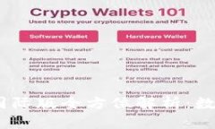 imToken钱包2.0国际版全方位