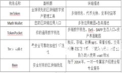 如何登录已创建的ImToken钱
