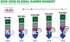 imToken钱包如何轻松充值