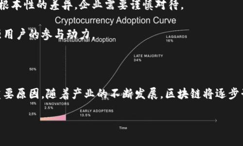 区块链产业闭环的原因有哪些

区块链, 闭环, 产业发展, 生态系统/guanjianci

## 引言

区块链技术近几年来在全球范围内得到了广泛的关注与应用。作为一种去中心化的记账技术，区块链为多个行业提供了支持，从金融服务到供应链管理，再到数字身份和物联网，各种应用层出不穷。然而，随着这些应用的开发与推广，区块链产业的生态系统也逐渐形成，并愈加呈现出一个闭环的形态。这一现象引发了行业内外的深思：为什么区块链产业会形成闭环？

在本文中，我们将从多个角度详细分析区块链产业闭环的原因，力求为读者提供一个全面而深入的理解。

## 1. 技术成熟与平台生态的形成

区块链技术的成熟是其产业闭环的重要推动因素。随着基础设施的完善，各种区块链平台如Ethereum、Hyperledger和EOS等相继问世，它们提供了丰富的API接口和工具，帮助开发者快速构建应用。这种技术的演进不仅提升了开发效率，也降低了开发的门槛，使得越来越多的企业能够参与到区块链的应用中来。

区块链的开源特性，更加促进了技术的传播与积累。开源社区的活跃使得开发者可以快速共享和复制已有的技术成果，从而加速了创新的步伐。区块链技术的不断迭代升级，使得整个产业的技术壁垒逐渐降低，大大推动了市场参与者的积极性。

此外，区块链平台之间的合作与兼容性也在促进产业形成闭环。多个平台通过跨链技术实现互操作性，使得各自的生态系统能够结合起来，在一定程度上实现资源共享和流动。

## 2. 投资与资本的不断涌入

区块链产业吸引了大量投资者的关注。高风险高回报的特征使得风险投资、天使投资等资金源源不断流入区块链领域。这些资金不仅支持了初创公司的创新，还为已有企业的技术升级和市场拓展提供了必要的支持。

这些投资的涌入，不仅推动了区块链项目的快速发展，也加快了行业内的优胜劣汰。企业通过资本市场的竞争，推动了技术和商业模式的不断进化，从而吸引了更多的用户和开发者加入，形成了相对完善的产业闭环。

随着资本的逐渐上升，投资者对区块链产业的信心也随之增强。越来越多的传统企业开始探索与区块链技术的结合，通过投资或合并收购，纷纷参与到这一新兴领域当中，形成了更为广泛的合作与竞争格局。

## 3. 政策与法规的支持

尽管区块链技术在初期受到了一些政策的限制，但随着技术逐渐演进和行业影响力的提升，越来越多的国家开始重新审视区块链技术和加密货币的作用。很多国家出台了针对区块链技术的支持政策，鼓励各类企业开发和应用区块链技术。

例如，部分国家特别强调区块链在提升行政效率、保障数据安全等方面的潜力，为企业提供了良好的政策环境。在这种环境中，区块链项目得到了官方的认可和扶持，从而推动了产业的繁荣发展。

此外，监管政策的逐步完善也使得市场参与者能够在相对透明和安全的环境中进行创新。随着市场规范的建立，用户对区块链技术的信任感提升，进一步推动了应用的普及。

## 4. 用户需求的推动

用户对区块链技术的需求是促使产业闭环形成的重要推动力。随着人们对数据安全与隐私保护的重视加强，越来越多的用户开始关注基于区块链的解决方案。在金融、医疗、物流等领域，区块链技术提供的可追溯性、透明性与去中心化特性，吸引了许多企业进行尝试与应用。

用户需求的日益增长促使企业必须不断寻找和推出新的区块链应用，从而吸引更多的用户。例如，在供应链管理中，消费者对商品来源与质量的关注使得企业纷纷采用区块链技术来提高信息的透明度。通过区块链，用户能够追踪商品从生产到销售的每一个环节，增强了他们的购买信心。

这种用户需求的推动使得企业在区块链的研发和推广上投入更多精力，进而形成一个越来越庞大的应用生态。用户的持续参与与反馈，不断促使企业自身的商业模式，推动整个区块链产业的闭环形成。

## 可能相关的问题与解答

### 问题一：区块链技术的安全性如何保障？

区块链作为一种新兴的技术，其安全性常常受到关注。在这方面，区块链通过多种机制来保障数据的安全性。这包括数据加密、共识算法、智能合约安全性等多方面的措施。

在区块链网络中，数据以加密方式存储，确保数据在传输和存储过程中的安全。此外，区块链采用了去中心化的结构，降低了单点故障的风险，提升了整体的数据安全性。

共识算法作为区块链的核心机制之一，也有助于确保网络的安全性。例如，Proof of Work和Proof of Stake等机制通过设定奖励与惩罚规则，引导网络参与者维护系统的安全。通过这些机制，区块链能够有效抵御恶意攻击，确保交易数据的有效性和可信度。

此外，智能合约在执行时，通常需经过网络节点的验证。这种多方验证机制不仅进一步提升了系统的安全性，也防止了单一节点对合约结果的操控，将风险降至最低。

尽管区块链技术在安全性方面有诸多优势，但仍然需要参与者保持警惕。例如，用户在使用区块链服务时，需保持对自身私钥的安全管理，以防止遭受网络钓鱼和身份盗用等攻击。

### 问题二：区块链产业的未来趋势是什么？

区块链产业的未来趋势将持续与技术进步、市场需求、政策支持等多方面因素相结合，逐渐形成更加成熟的生态系统。从多个方面来看，以下几点可能成为未来趋势。

首先，跨链技术的发展将使得不同区块链之间的互操作性得到提升，未来区块链网络将逐步实现资源与数据的共享，加速信息流动。这种互联互通将使得各个产业链能够更为高效地进行协作，提高整体效率。

其次，企业与区块链技术的结合将更加紧密，尤其在金融、医疗等领域，将出现更多创新性解决方案。例如，通过输送数据的可信度，区块链或将改变医疗行业的诊断与治疗流程，提升整体医疗服务的质量。

此外，伴随着去中心化金融（DeFi）的兴起，消费者将享受到更多金融服务的便利。在这一环境下，更多人将有机会参与金融市场，选择更加灵活的资产管理与投资方式，区块链技术将在这一过程中发挥重要作用。

最后，随着全球范围内法规与准则的逐渐明晰，区块链将面临着更为严格的监管措施。虽然这会为创新带来一定压力，但也将有助于保护消费者和投资者的权益，推动产业的健康发展。

### 问题三：区块链如何影响传统行业？

区块链在传统行业的影响潜力巨大。它能有效改变行业的运作模式，带来更高效率和透明度。

在金融行业，区块链能够提升支付的效率与安全性，减少交易的中介成本。传统的跨境支付往往需要数天时间，而通过区块链，资金几乎可以瞬间完成转账。这不仅加快了资金的流动速度，也使得小型企业更容易与全球市场接轨。

在供应链管理中，区块链实现了对产品流通过程的可追溯性，消除了信息不对称的问题。通过智能合约，企业能够自动执行和检测合同条款，减少了人工干预和错误率。同时，这种透明性也为消费者提供了保障，提升了对品牌的信任度。

在医疗行业，区块链帮助保护患者的数据隐私，同时确保医疗记录的可靠性与不可篡改性。患者能够更安全地管理自身的健康数据，医务人员也可以更高效地获取所需信息，从而改善患者的就诊体验。

通过这些应用，可以看出区块链正在不断改变传统行业的运作方式，提高了各个环节的透明度与效率，同时树立了强烈的信任基础。

### 问题四：如何看待区块链的风险与挑战？

尽管区块链技术的前景广阔，但实际应用中也面临着不少风险和挑战。首先是安全性问题，尽管理论上区块链较为安全，但其实际应用受到攻击的可能性依然存在。例如，2016年的DAO事件就是由于智能合约的漏洞导致数百万美元以太币的失窃。

其次，性能问题也是一个不可忽视的挑战。当前很多区块链网络在交易量上限方面仍显不足，尤其在用户量激增时，网络拥堵问题将显著影响其性能。大量交换信息的需求如智能合约执行、数据验证等，都会消耗极大的计算资源，导致处理速度缓慢。

此外，合规性的问题也困扰着区块链行业。各国政策法规差异使得企业在拓展国际市场的时候可能面临法律风险。例如，加密货币的合法性在不同地区可能存在根本性的差异，企业需要谨慎对待。

最后，用户教育和认可度也是挑战之一。由于消费者对新技术的理解和接受程度存在差异，区块链项目在推广时需要有效传达其优势与价值，克服心理障碍，增强用户的参与动力。

## 结论

通过以上分析，可以看出区块链产业闭环的形成是多种因素共同作用的结果。技术的成熟、资本的涌入、政策的支持以及用户需求的推动，都是促进这一现象的重要原因。随着产业的不断发展，区块链将逐步形成更加完善且高效的生态系统，进一步推动各个行业的变革与创新。

在此过程中，我们也需要持续关注区块链的风险与挑战，以便更好地利用这一技术，推动社会的发展与进步。