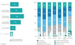 ### imToken钱包详解：功能、