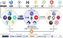 imtoken钱包转不出去的解决