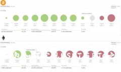 imToken钱包如何实现USDT与