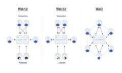  如何解决imToken钱包无法连