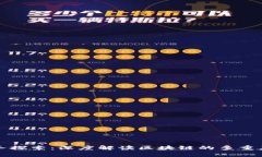 区块链自有业务探索：深