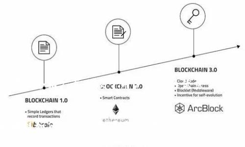 思考一个推广并且便于用户查看的优秀


区块链如何改造娱乐项目：前景、案例与影响分析
