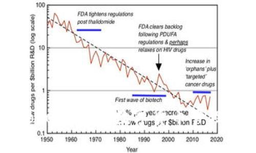 ### imToken钱包：数字货币管理的优秀选择