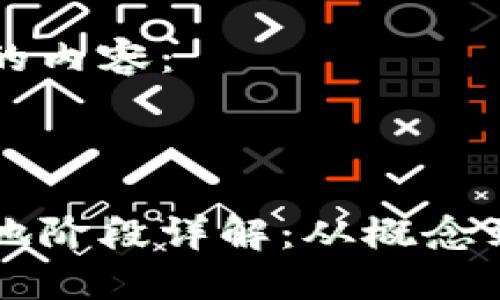 以下是您请求的内容：



区块链项目落地阶段详解：从概念到实践的全流程