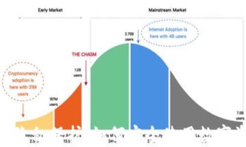
imToken钱包隐私保护：如何安全使用数字资产的守护神