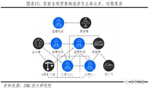 如何安全更改imToken钱包密码而不丢失资产